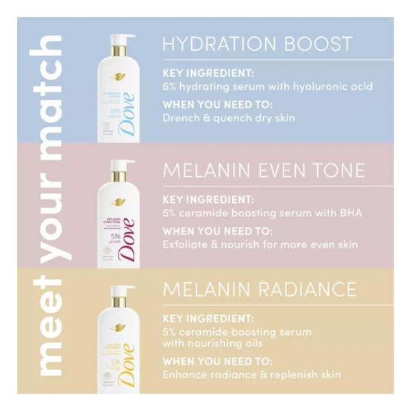 🧴 dove serum body wash 5% pro ceramide serum with bha melanin even tone 18.5 fl oz