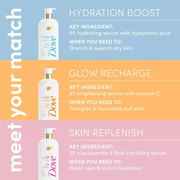 🧴 dove beauty serum body wash for women with 3% brightening serum + vitamin c glow recharge 18.5 fl oz